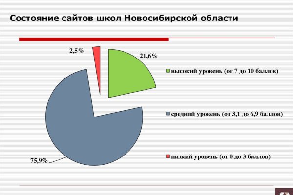 Кракен актуальные ссылки на сегодня